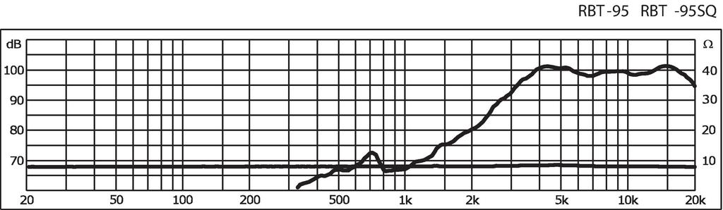 MONACOR RBT-95 Bändchen-Hochtöner, 30 W, 8 Ω