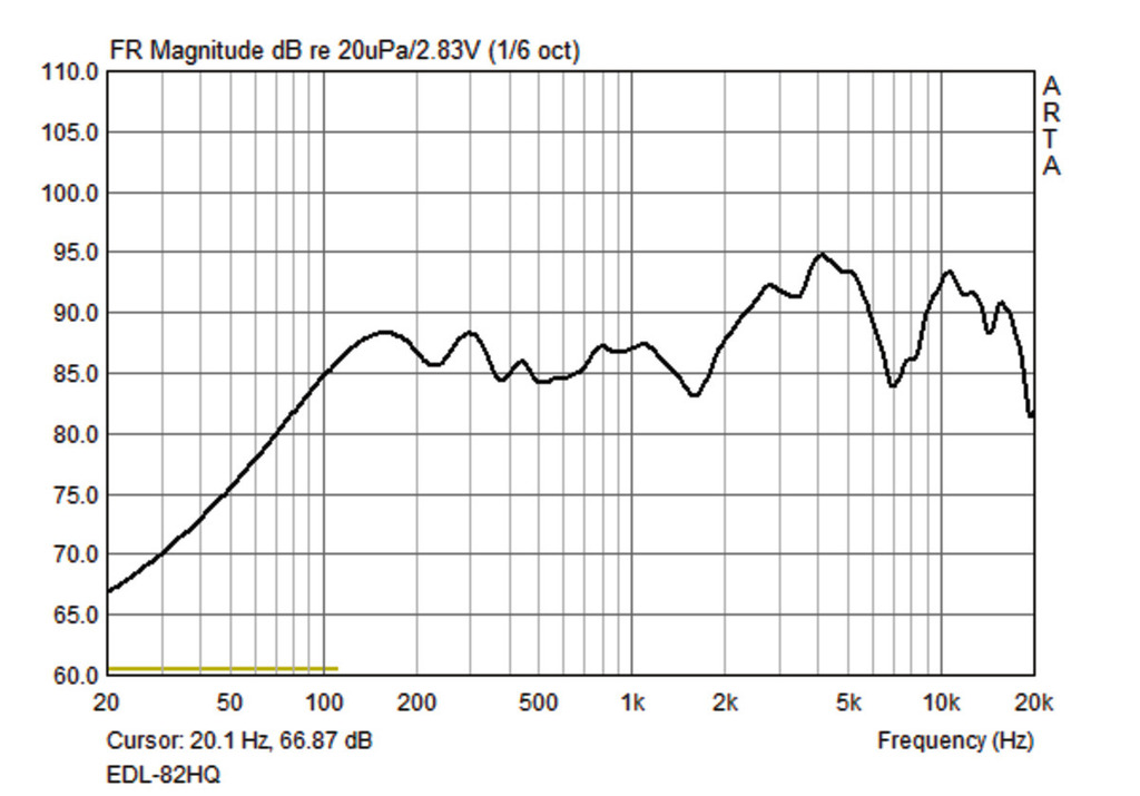 MONACOR EDL-82HQ ELA-Hi-Fi-Wand- und -Deckenlautsprecher, 30 W, 100 V, 8 Ω