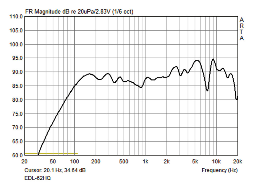 MONACOR EDL-62HQ ELA-Hi-Fi-Wand- und -Deckenlautsprecher, 30 W, 100 V, 8 Ω