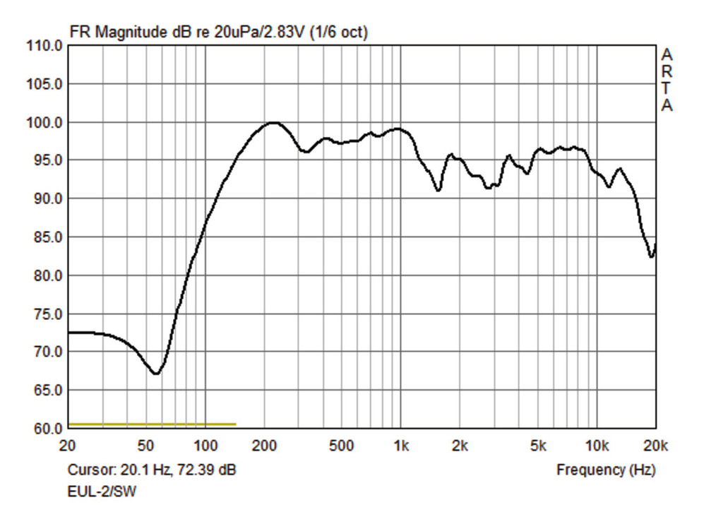 MONACOR EUL-2/SW Beschallungs-Lautsprecherbox in 100-V-Technik