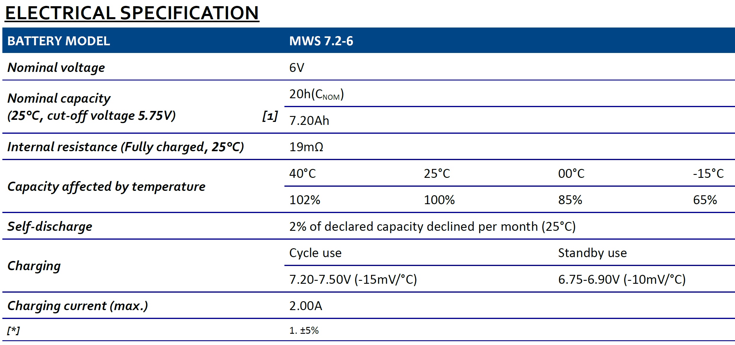 MW-Power MWS 7.2-6 VRLA AGM-Batterie 7,2Ah 6V