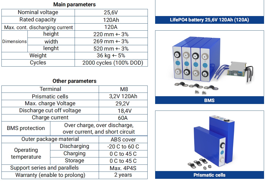 LifePO4-Batterie 24V 120Ah 120A für Wohnmobil Boot Solar 3072Wh 8.000Zyklen bei 30% DOD