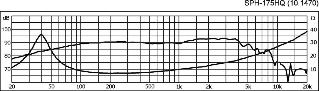 MONACOR SPH-175HQ High-Quality-Hi-Fi-Tiefmitteltöner, 70 W, 8 Ω