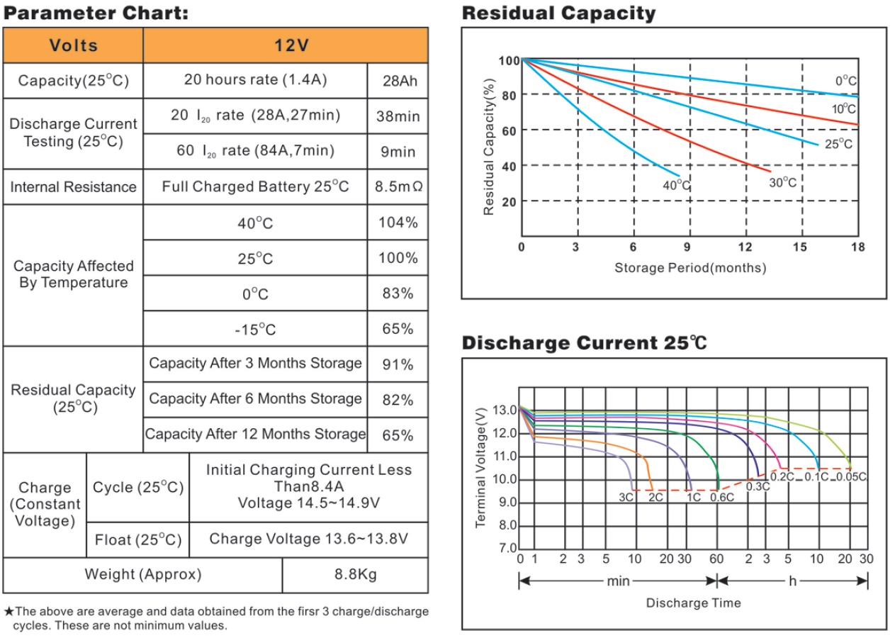 Vipow AGM Batterie Instustriequalität 12V 28Ah mit 8,8KG