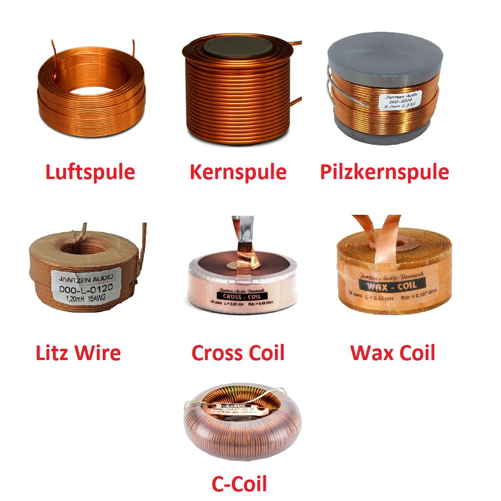 Jantzen Audio Luftspule – Air Core Wire Coil