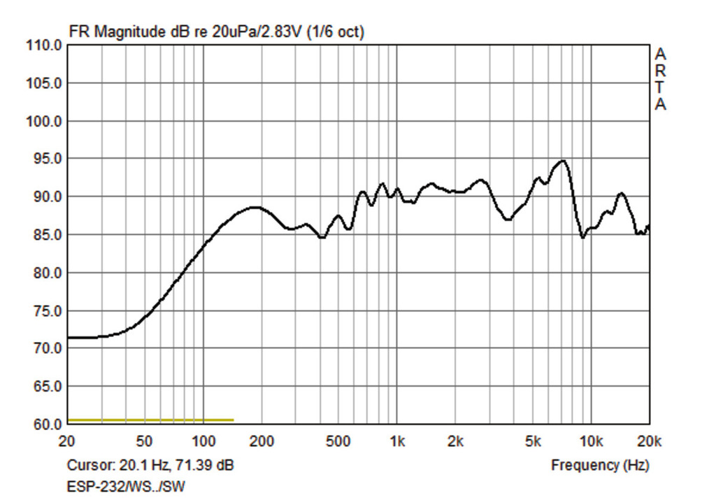 MONACOR ESP-232/WS Wetterfeste 2-Wege-ELA-Wandlautsprecherbox, weiß