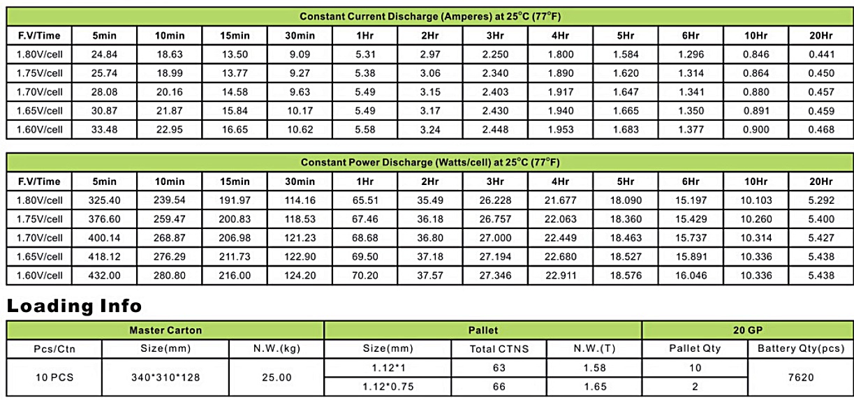 Vipow AGM-Batterie Industriequalität 12V 9Ah mit 2,5KG 151x100x65mm