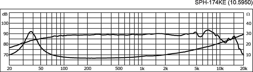MONACOR SPH-174KE Hi-Fi-Tiefmitteltöner, 50 W, 8 Ω